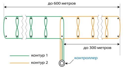 Магнитометрическая система охраны периметра